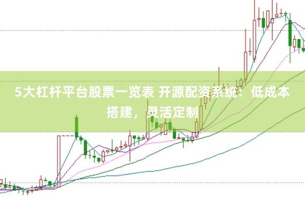 5大杠杆平台股票一览表 开源配资系统：低成本搭建，灵活定制