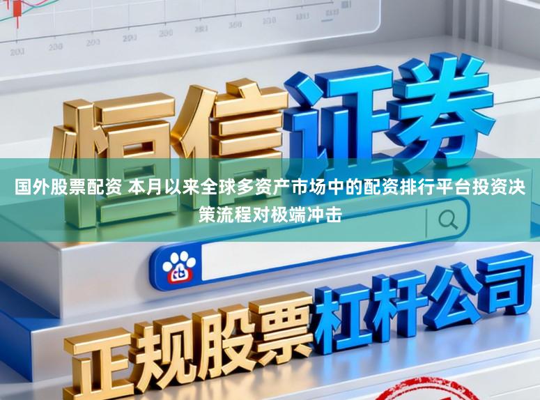 国外股票配资 本月以来全球多资产市场中的配资排行平台投资决策流程对极端冲击
